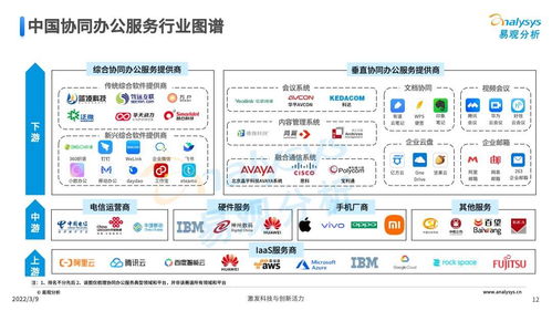 協(xié)同辦公軟件新格局 深度解析中國(guó)市場(chǎng)領(lǐng)跑者
