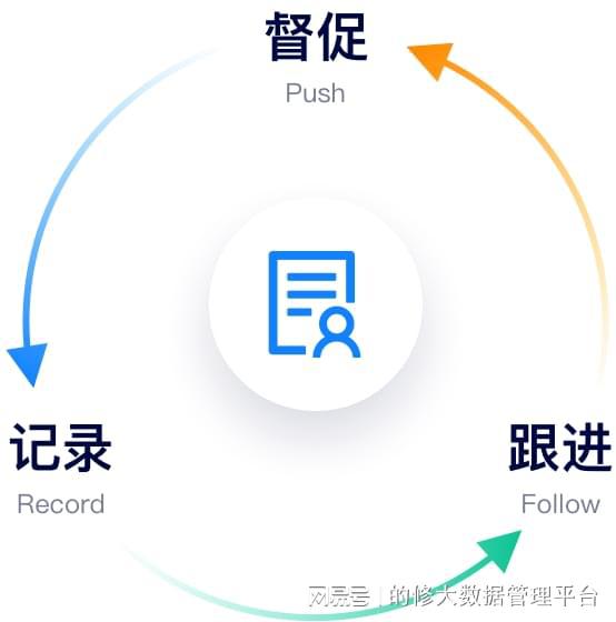如何選擇優(yōu)質(zhì)售后服務管理系統(tǒng)？云部署軟件的核心優(yōu)勢解析