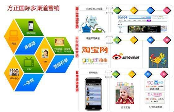 多渠道營(yíng)銷(xiāo)系統(tǒng) 構(gòu)建一體化市場(chǎng)營(yíng)銷(xiāo)策劃的新引擎